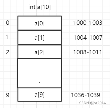 数组(Array)_array()-CSDN博客