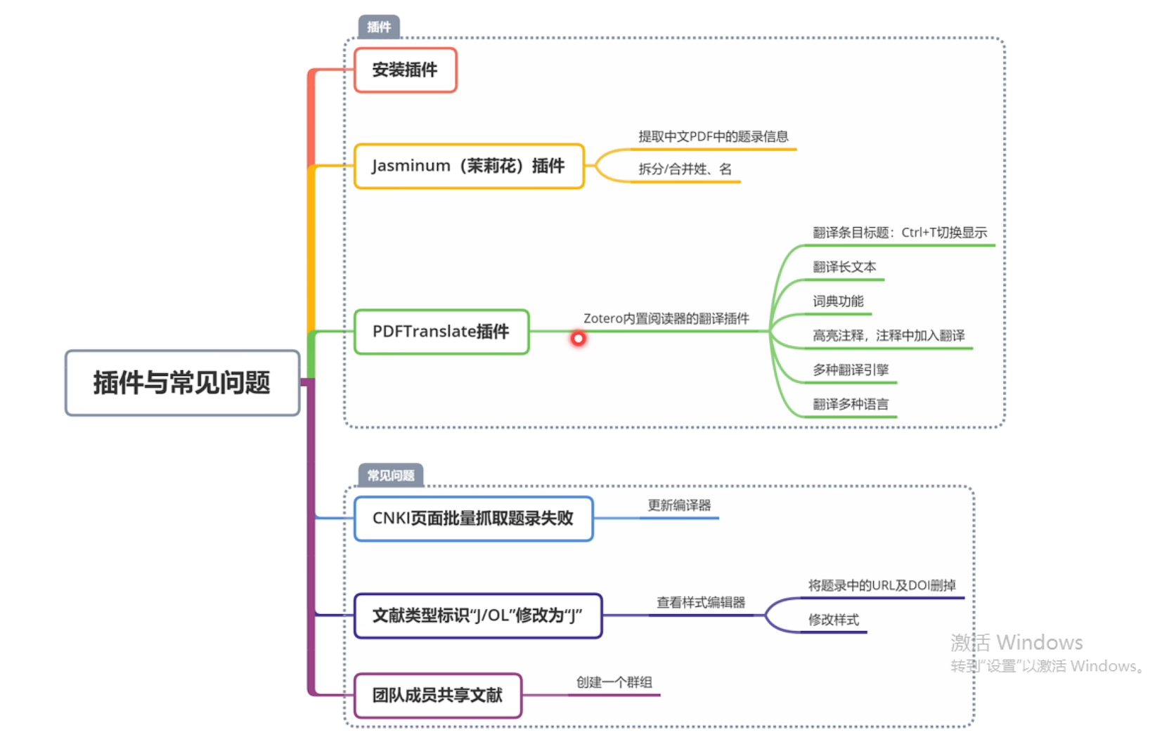 _001_Zotero入门