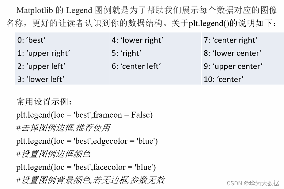 Matplotlib数据分析可视化基础_plt.xlim-CSDN博客