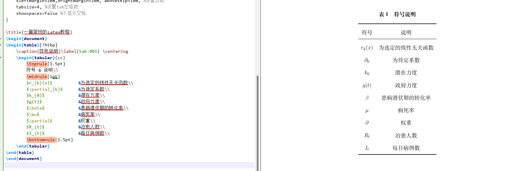 LaTex论文编写常用代码_latex代码内escapeinsideCSDN博客