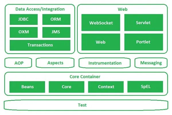 Spring自带工具类（断言、ObjectUtils、FileCopyUtils、ResourceUtils、StreamUtils、ReflectionUtils、AopUtils、AopCont）