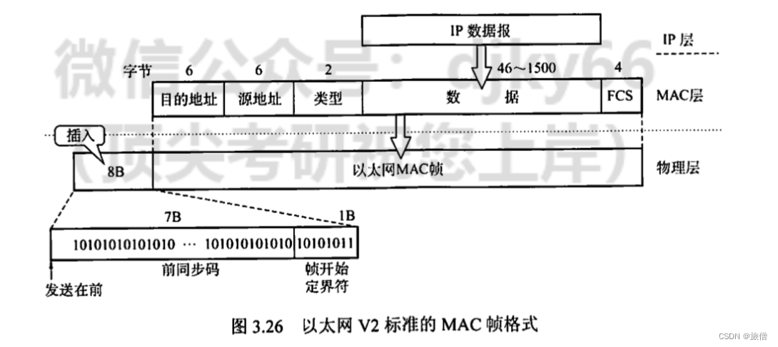 TCP三次握手报文代码实现