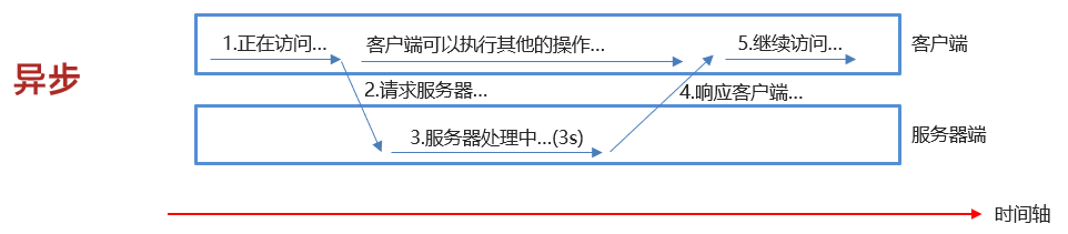 [外链图片转存失败,源站可能有防盗链机制,建议将图片保存下来直接上传(img-fZmHPDKo-1648625672542)(image/Filter/image-20220330101118309.png)]