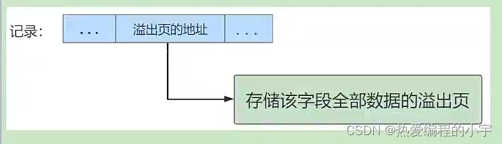 [外链图片转存失败,源站可能有防盗链机制,建议将图片保存下来直接上传(img-J4GQkRCD-1659942081259)(D:\note\笔记仓库\图片\image-20220808143408285.png)]