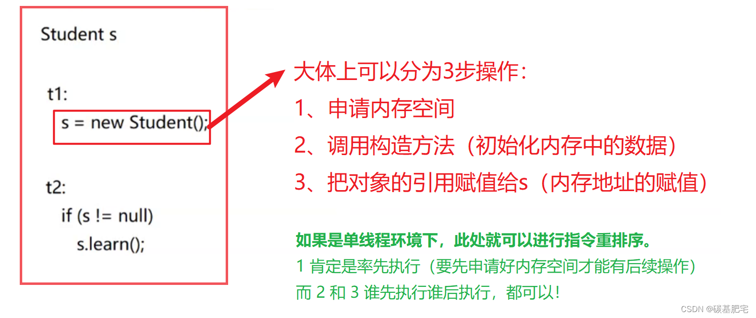 Java多线程基础-6：线程安全问题及解决措施，synchronized关键字与volatile关键字