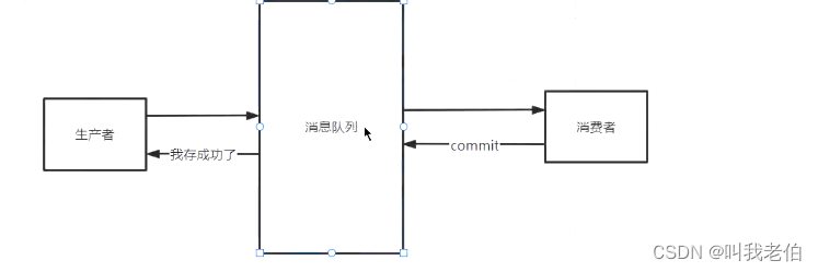 消息队列（2022图解）——包含面试涉及问题