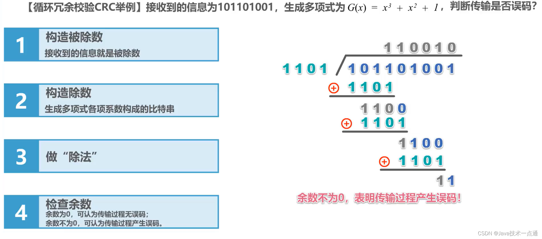 [外链图片转存失败,源站可能有防盗链机制,建议将图片保存下来直接上传(img-GwTT9otd-1676007338306)(计算机网络第三章（数据链路层）.assets/image-20201011235325022.png)]