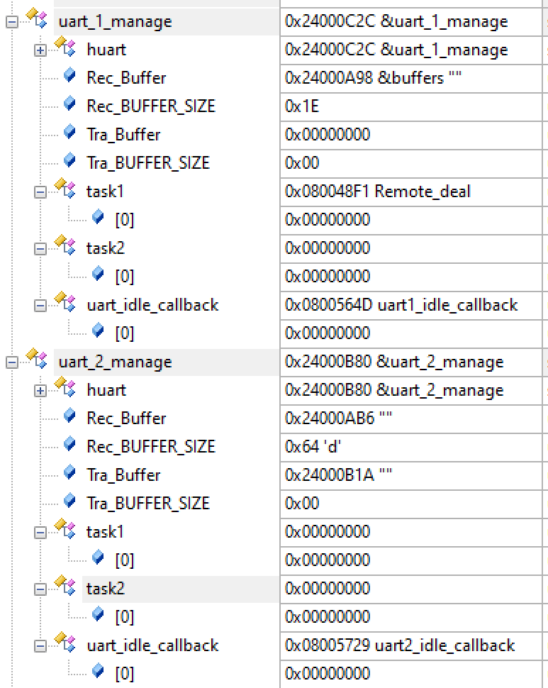 STM32 ---- 3 ---- UART_DMA Learning Record (2) - Programmer Sought