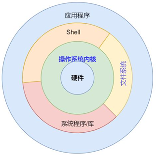 ここに画像の説明を挿入します