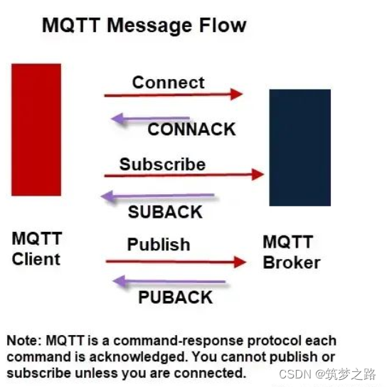 k8s 部署mqtt —— 筑梦之路