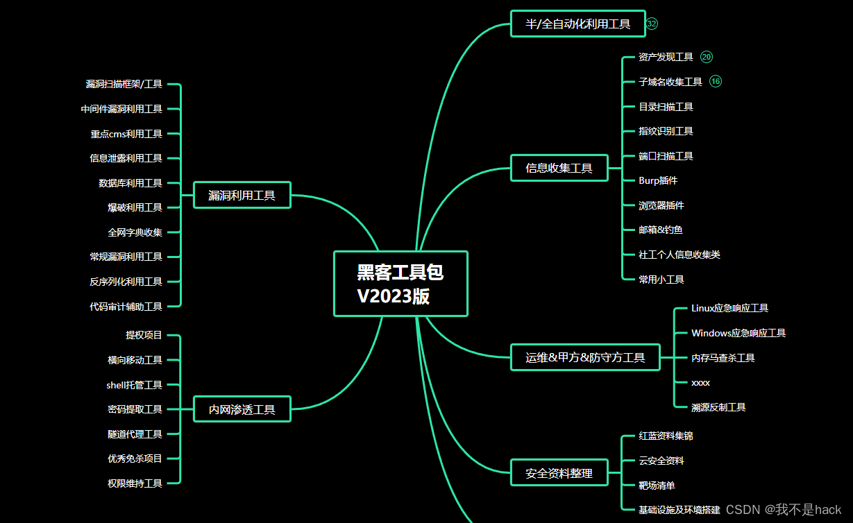 批量收录域名查询系统_批量查询域名收录_域名批量查询系统