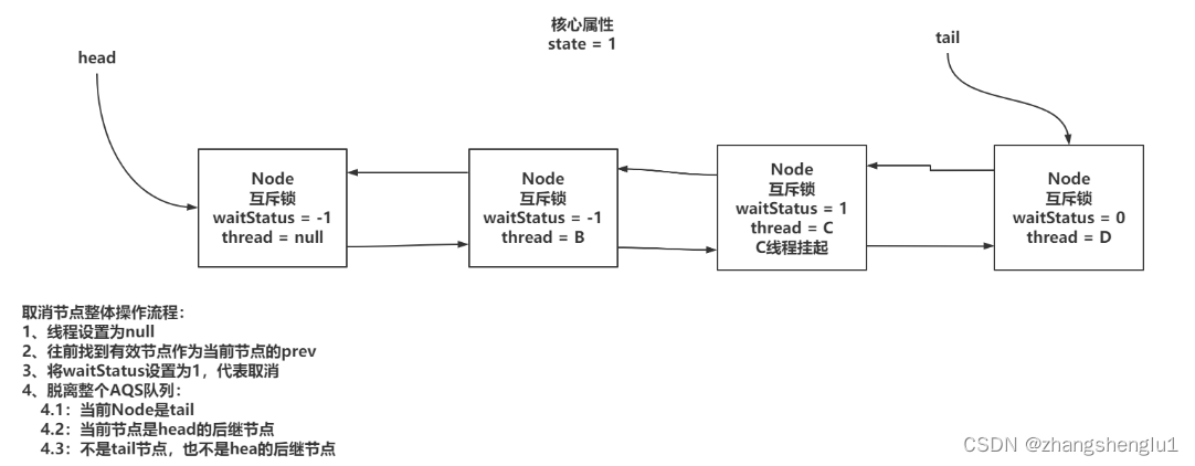 ReentrantLock源码分析(一)加锁流程分析