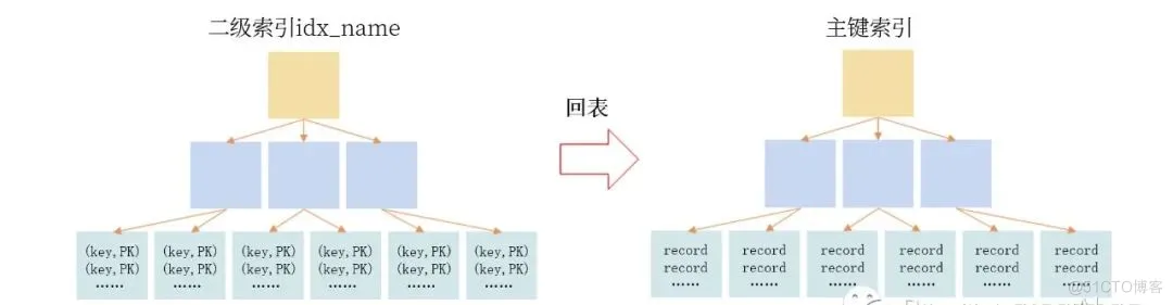 【性能优化】MySql查询性能优化必知必会