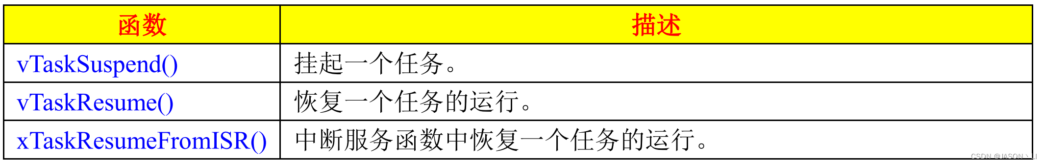 FreeRTOS学习之路，以STM32F103C8T6为实验MCU（2-1：任务）