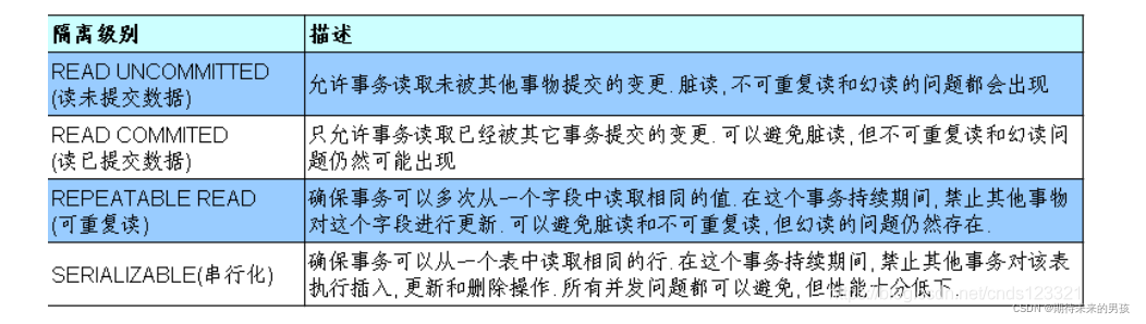 [外链图片转存失败,源站可能有防盗链机制,建议将图片保存下来直接上传(img-UZugDubN-1652150730398)(../../图片/typora/1651821555518.png)]