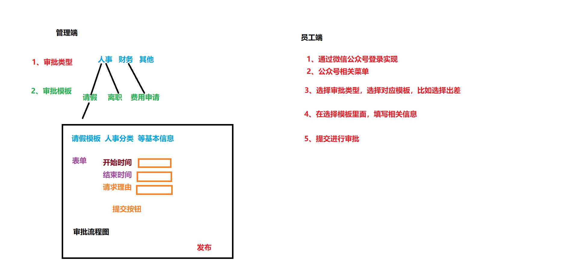 云上办公系统项目,在这里插入图片描述,词库加载错误:未能找到文件“C:\Users\Administrator\Desktop\火车头9.8破解版\Configuration\Dict_Stopwords.txt”。,服务,服务器,操作,第79张