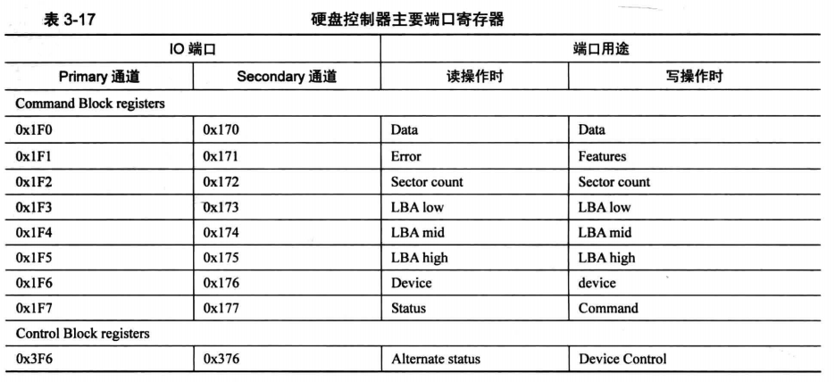 Operating system Truth Restore Chapter 8: Memory Management System ...