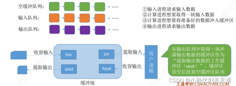 [外链图片转存失败,源站可能有防盗链机制,建议将图片保存下来直接上传(img-DTDEkXTV-1675238575022)(images/OS/image-20221020003916710.png)]