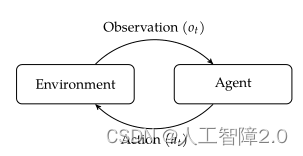 【读书笔记-MIT决策算法】1.简介