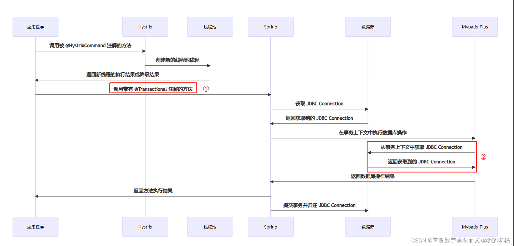 【一天一坑系列】系统接口调用过程中，Hystrix居然“莫名其妙”的熔断降级到了fallback方法，并且无法恢复