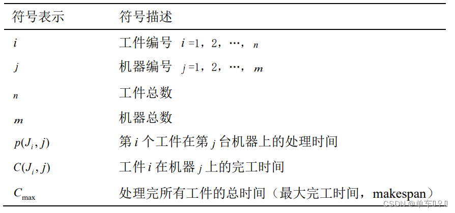 变量符号