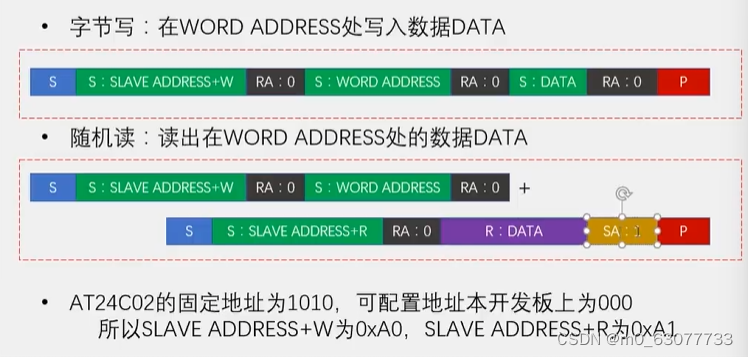 【单片机】14-I2C通信之EEPROM