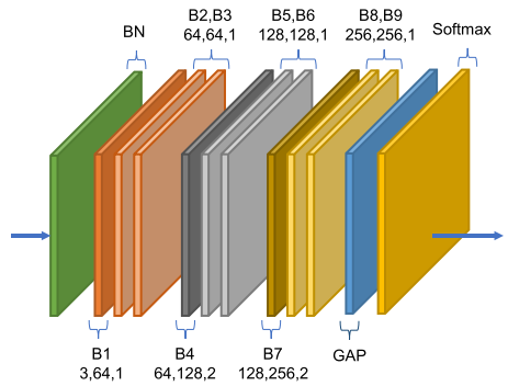 【论文阅读笔记】（2s-AGCN）Two-Stream Adaptive Graph Convolutional Networks for ...