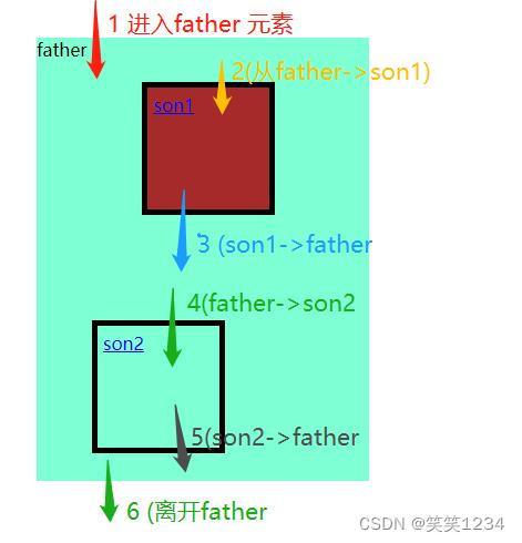 js 鼠标事件总结 mouseover/mouseout 与mouseenter/mouseleave 傻傻分不清楚?