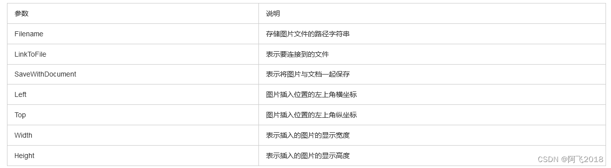 NX二次开发-OLE/COM向EXCEL表格中插入图片