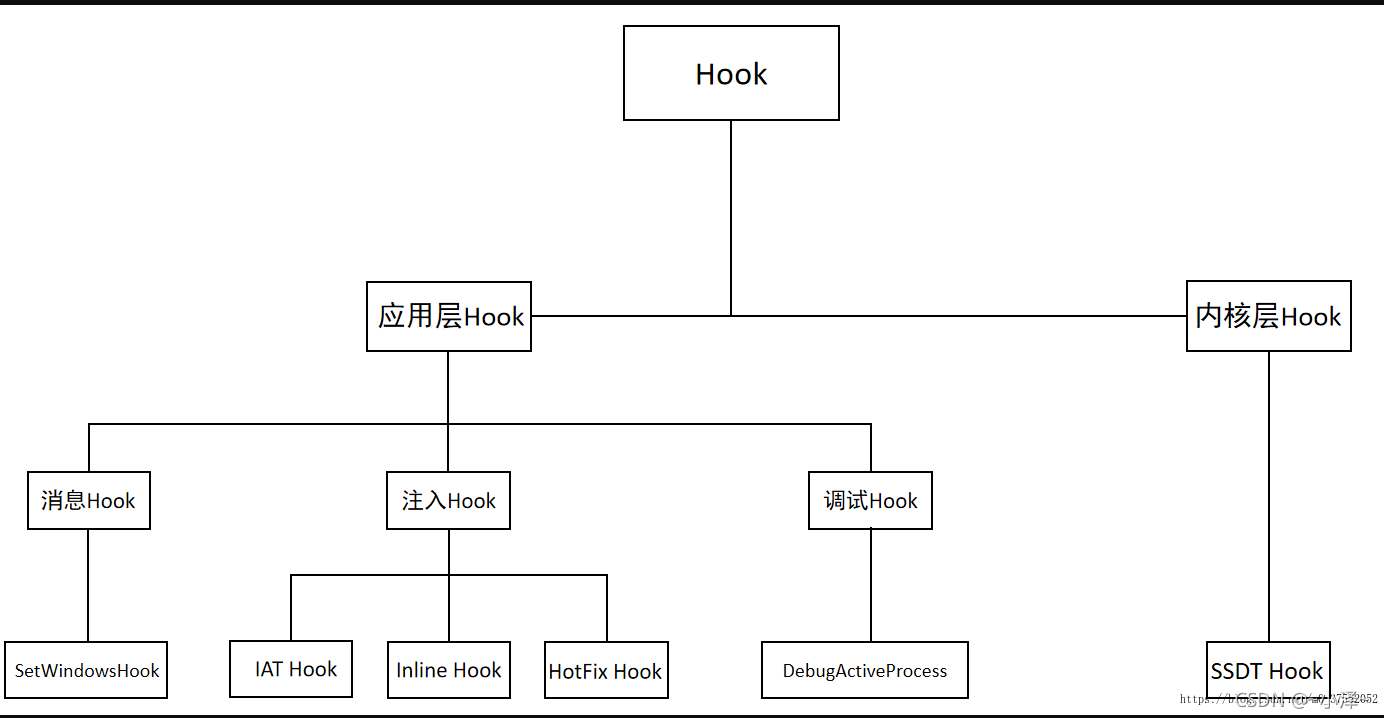 windows - Hook技术介绍_windows hook-CSDN博客