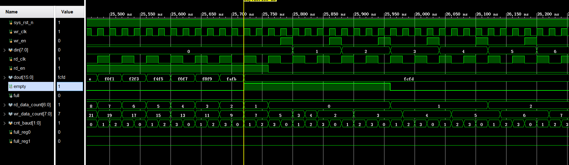 IP核--PLL、ROM、RAM