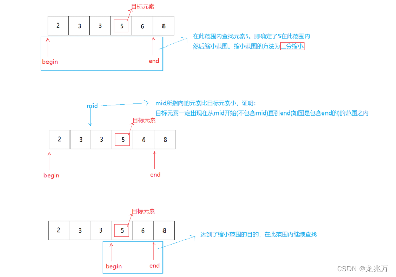 [外链图片转存失败,源站可能有防盗链机制,建议将图片保存下来直接上传(img-8Nydq7B7-1672462681017)(C:\Users\19433\AppData\Roaming\Typora\typora-user-images\image-20221228150615254.png)]