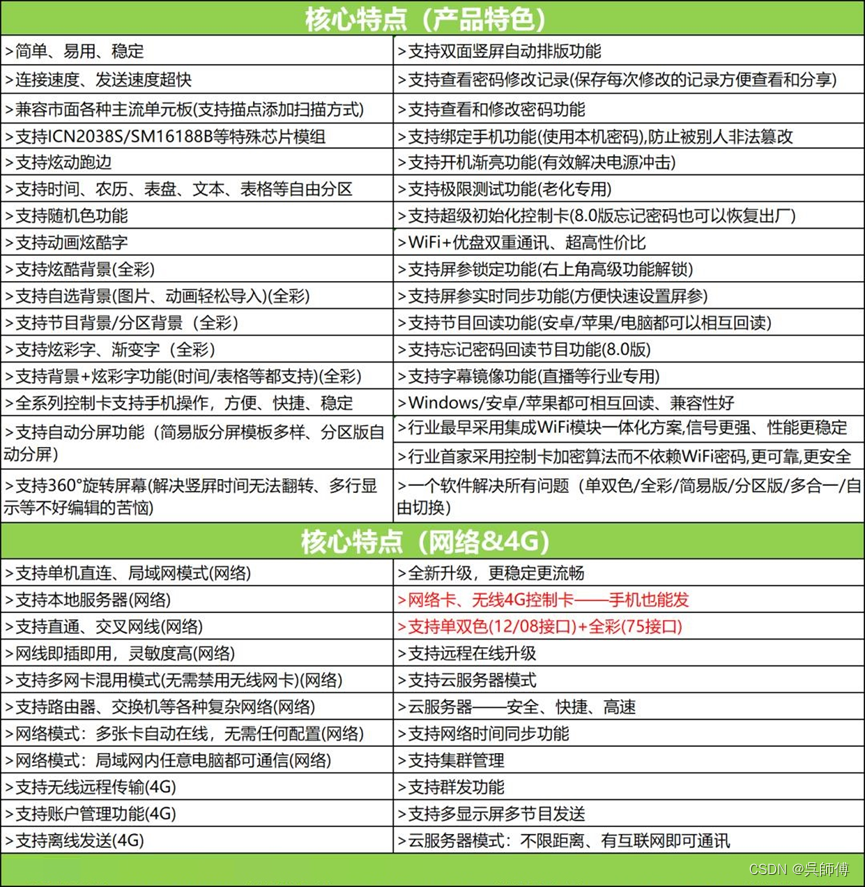 瑞合信LED字幕WiFi卡使用教程（8.0版）