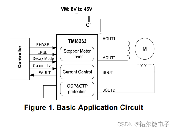 替代A4988的微型打印机驱动TMI8421国产电机驱动芯片_a4988替代-CSDN博客