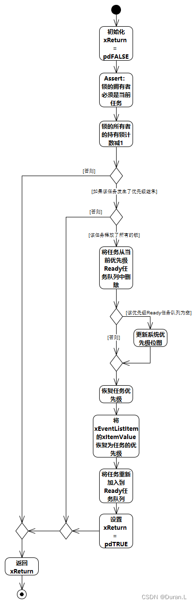 优先级的恢复