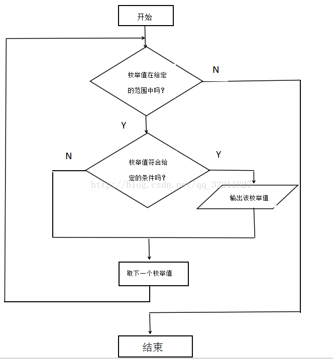 算法之枚举