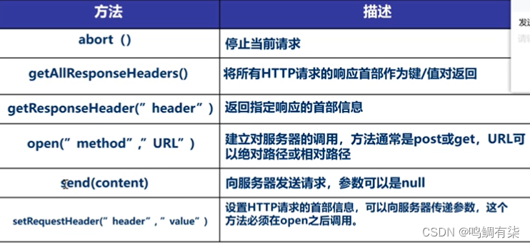 JSON数据、Node的http模块、ajax、jQuery中对ajax的封装