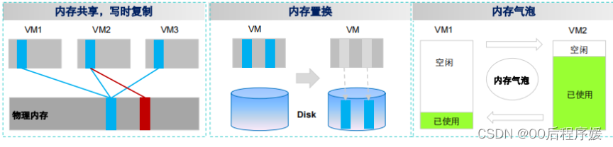 HCIE 华为虚拟化解决方案2