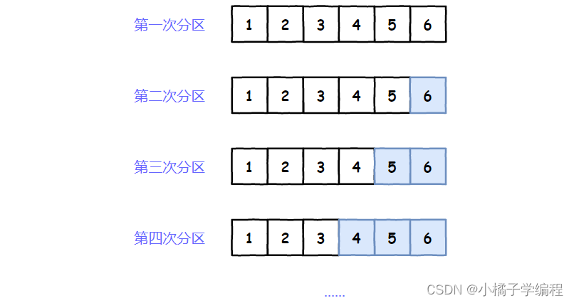 轻松拿下快速排序