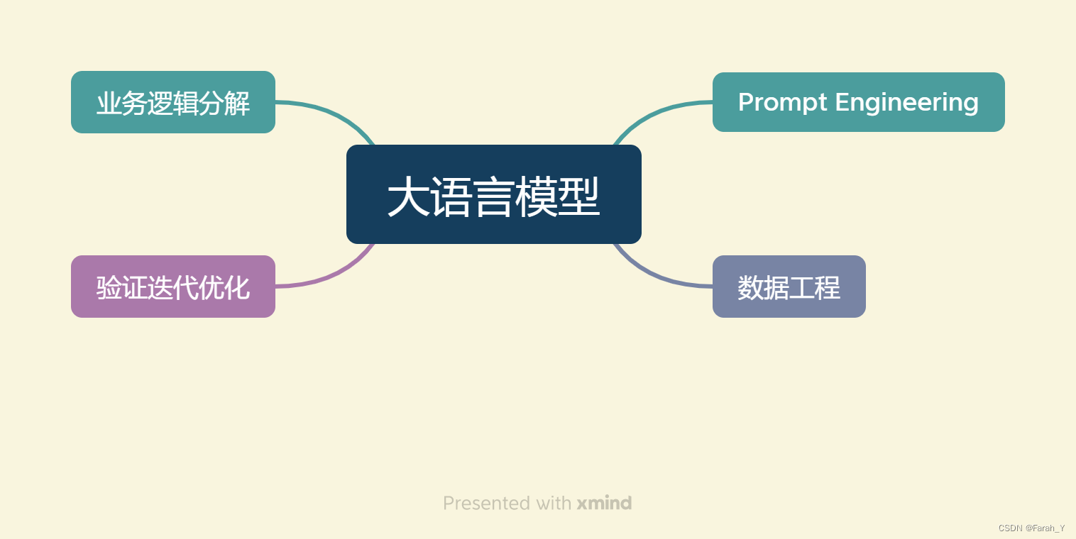 【动手学大模型】第三章 大模型开发流程及架构-CSDN博客