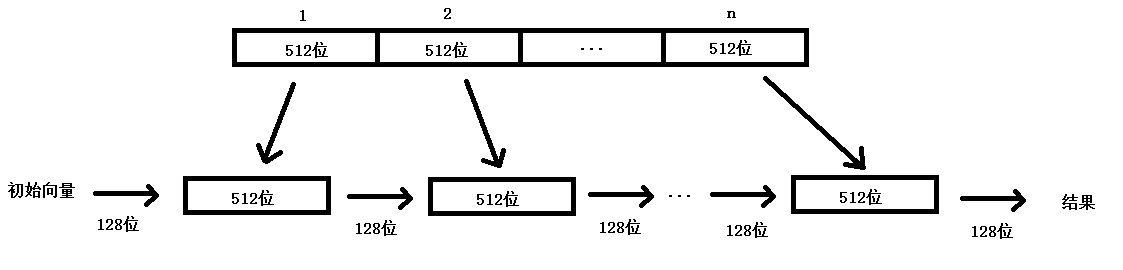 报文摘要算法