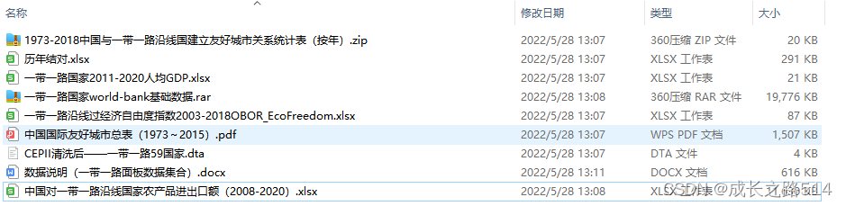 一带一路专题：农业、经济、地理距离、友好城市等七大维度面板数据