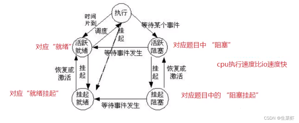 Java——Java选择题复习（1）（Java基础，进程，多线程，操作系统）