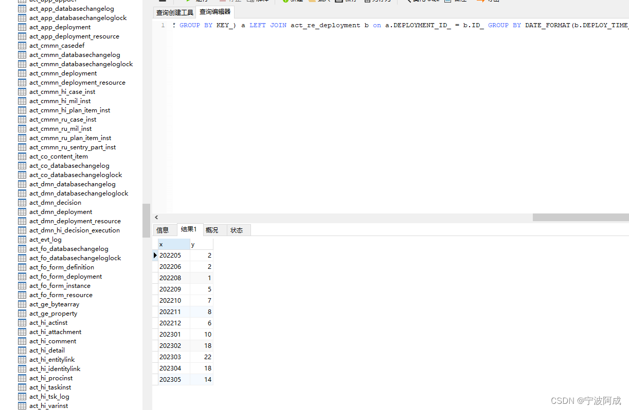 flowable的流程任务统计sql(续）