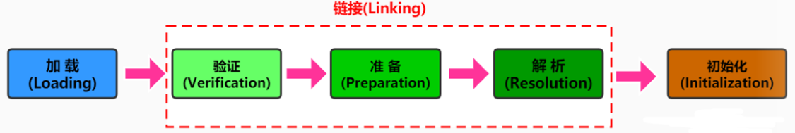 [外链图片转存失败,源站可能有防盗链机制,建议将图片保存下来直接上传(img-ZWHy7Y5f-1631870474008)(C:\Users\Jian\AppData\Roaming\Typora\typora-user-images\image-20210917093350902.png)]