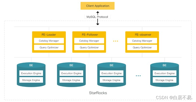 demo/docs/03_sparkLoad2StarRocks.md at master · StarRocks/demo