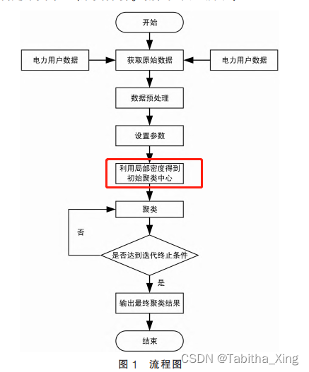 算法流程