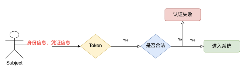 [外链图片转存失败,源站可能有防盗链机制,建议将图片保存下来直接上传(img-qMuIswLq-1630160887049)(C:/Users/PePe/AppData/Roaming/Typora/typora-user-images/image-20210828215533123.png)]