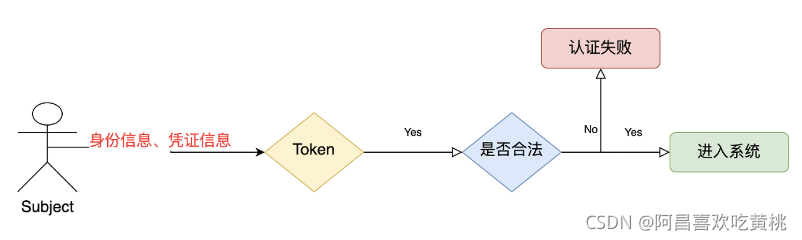 [外链图片转存失败,源站可能有防盗链机制,建议将图片保存下来直接上传(img-qMuIswLq-1630160887049)(C:/Users/PePe/AppData/Roaming/Typora/typora-user-images/image-20210828215533123.png)]