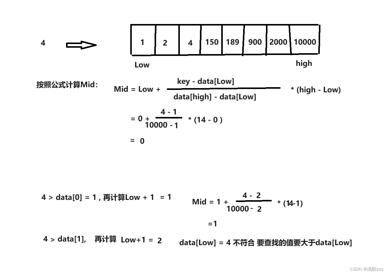 查找算法——插值查找法